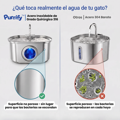 PureFlow™  - Fuente de Agua Purificada para Gatos
